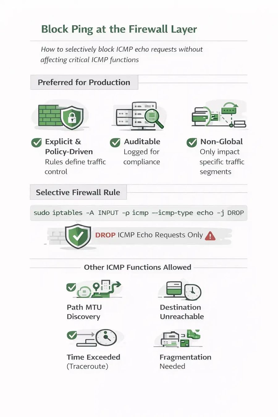 Block Ping at the Firewall (iptables)